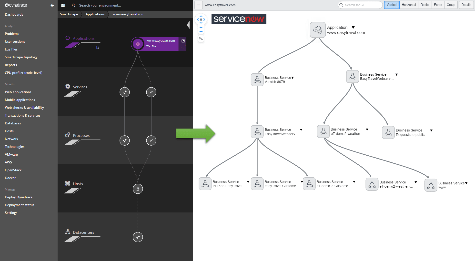 neoload dynatrace integration