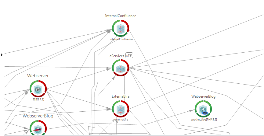Collapsed Transaction Flow that shows Agent Groups