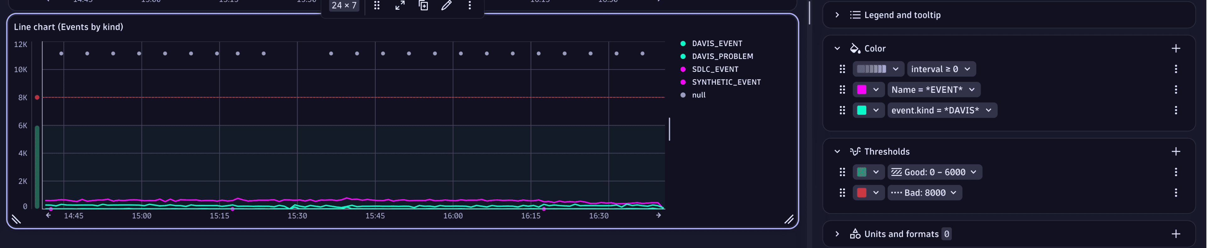 Colors and thresholds