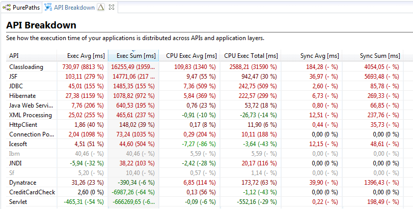 Example session comparison