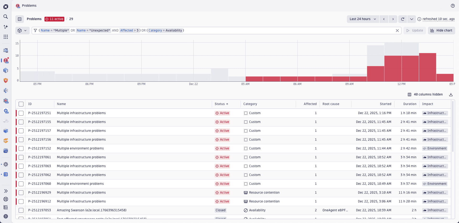 Powerful Boolean Filters within the Problems Filter Bar.