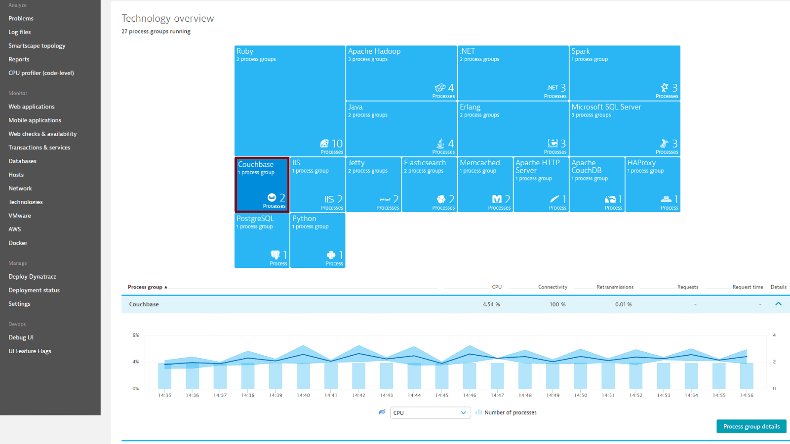 Couchbase monitoring overview