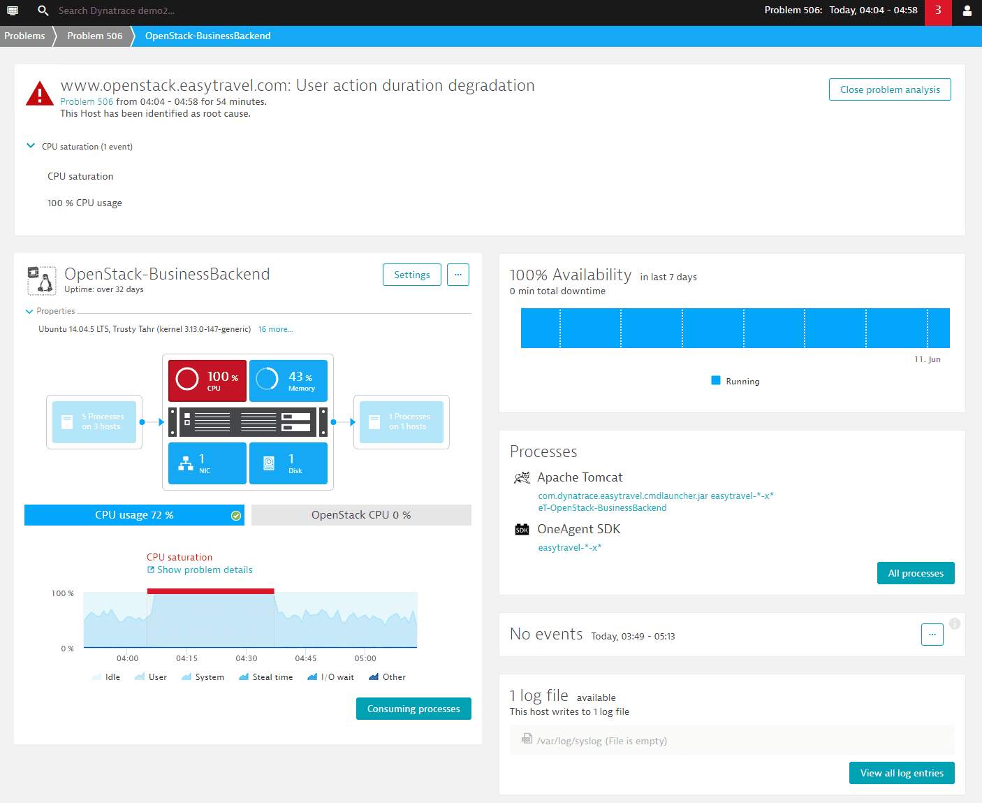 Problems cpu