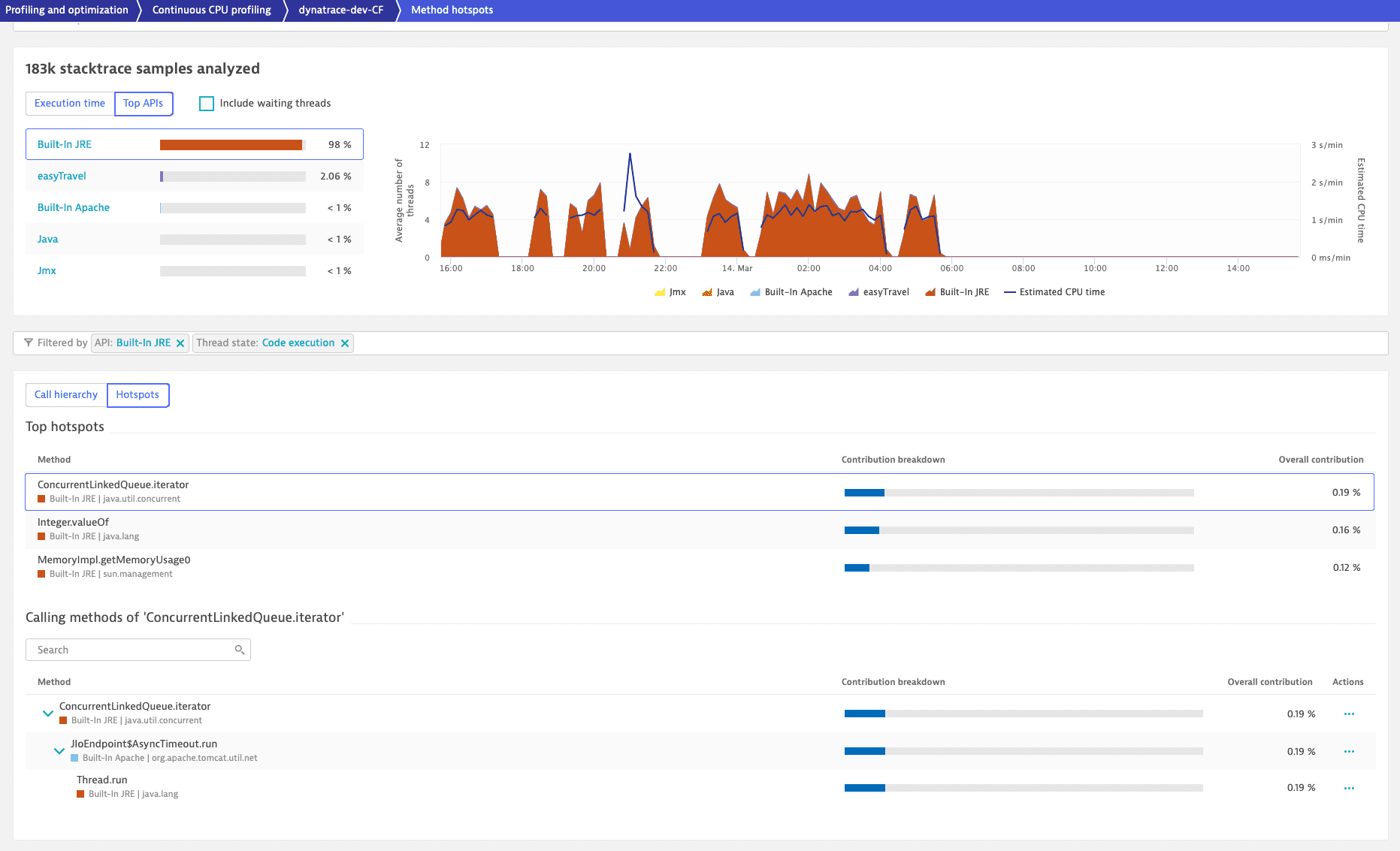 Filter CPU analysis contribution breakdown