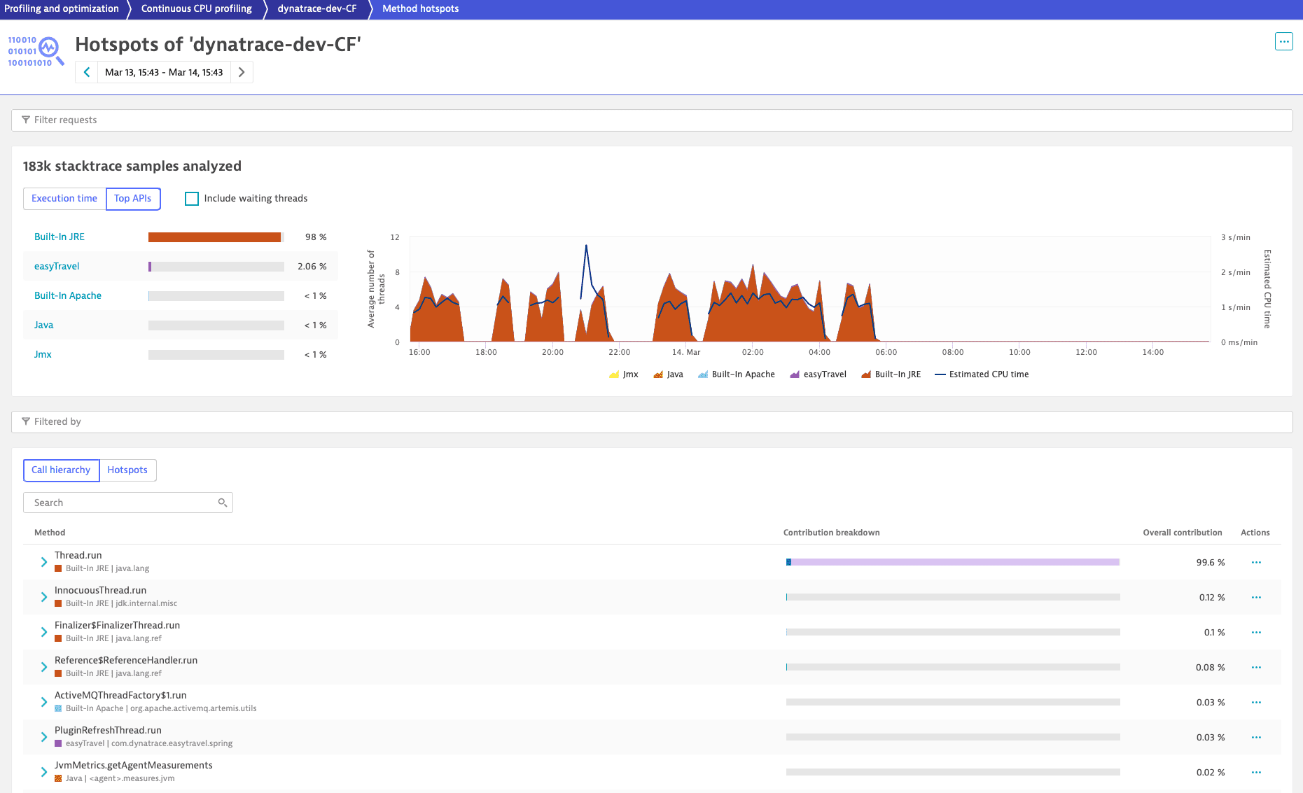 CPU profiling | Dynatrace Docs