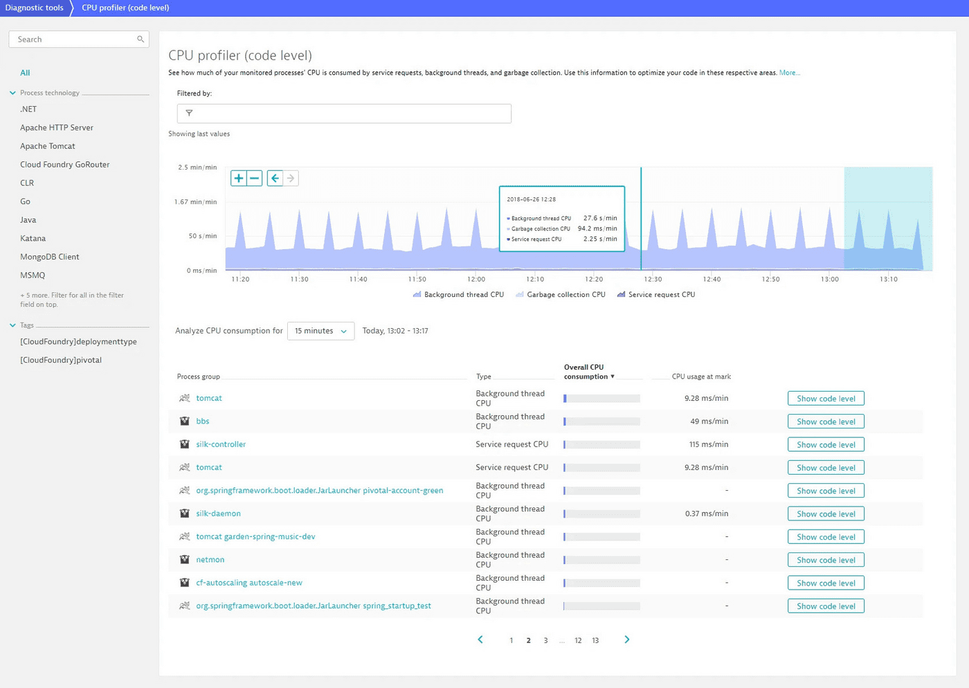 Full code-level visibility — Dynatrace Docs
