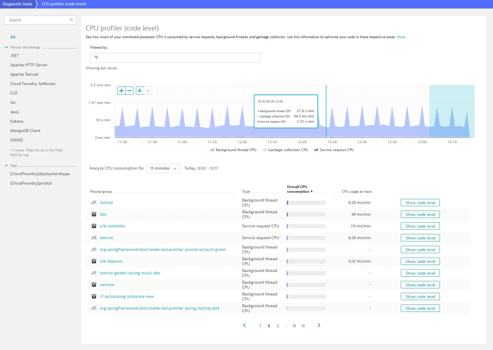 CPU profiler