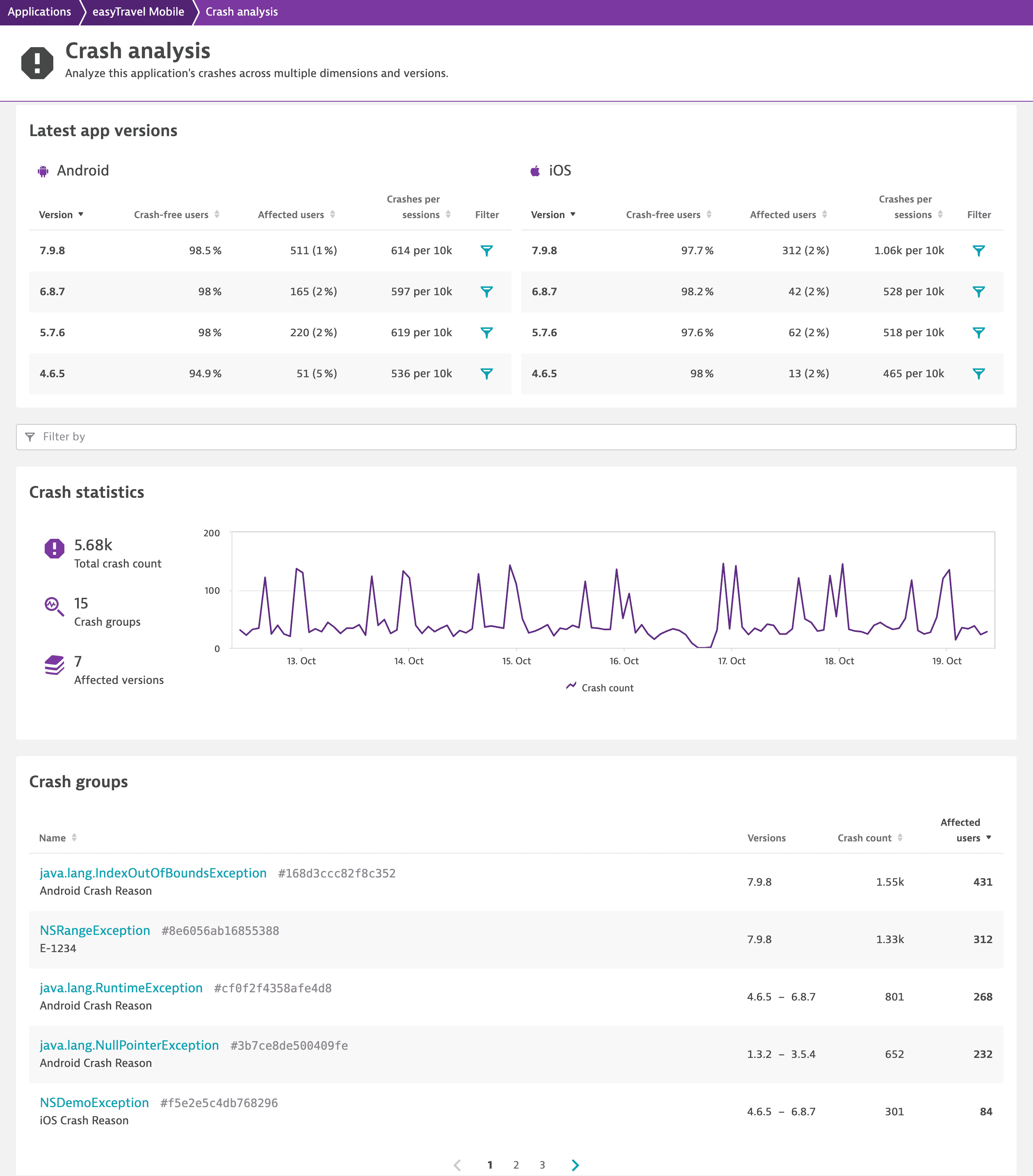 Crash analysis page for a mobile app