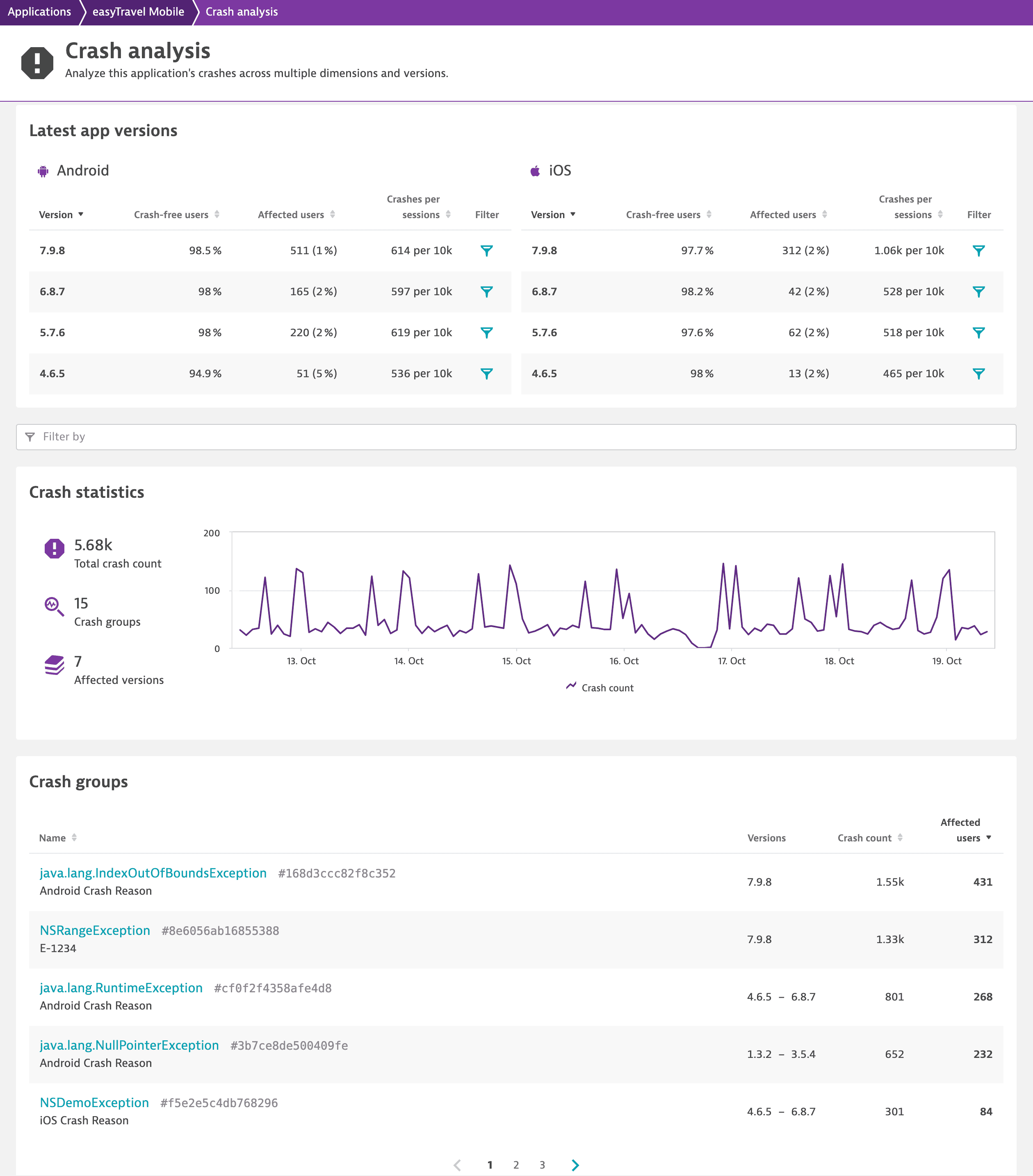 Crash analysis page