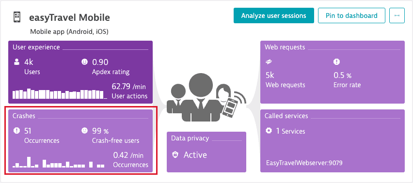 Crashes tile on the application overview page