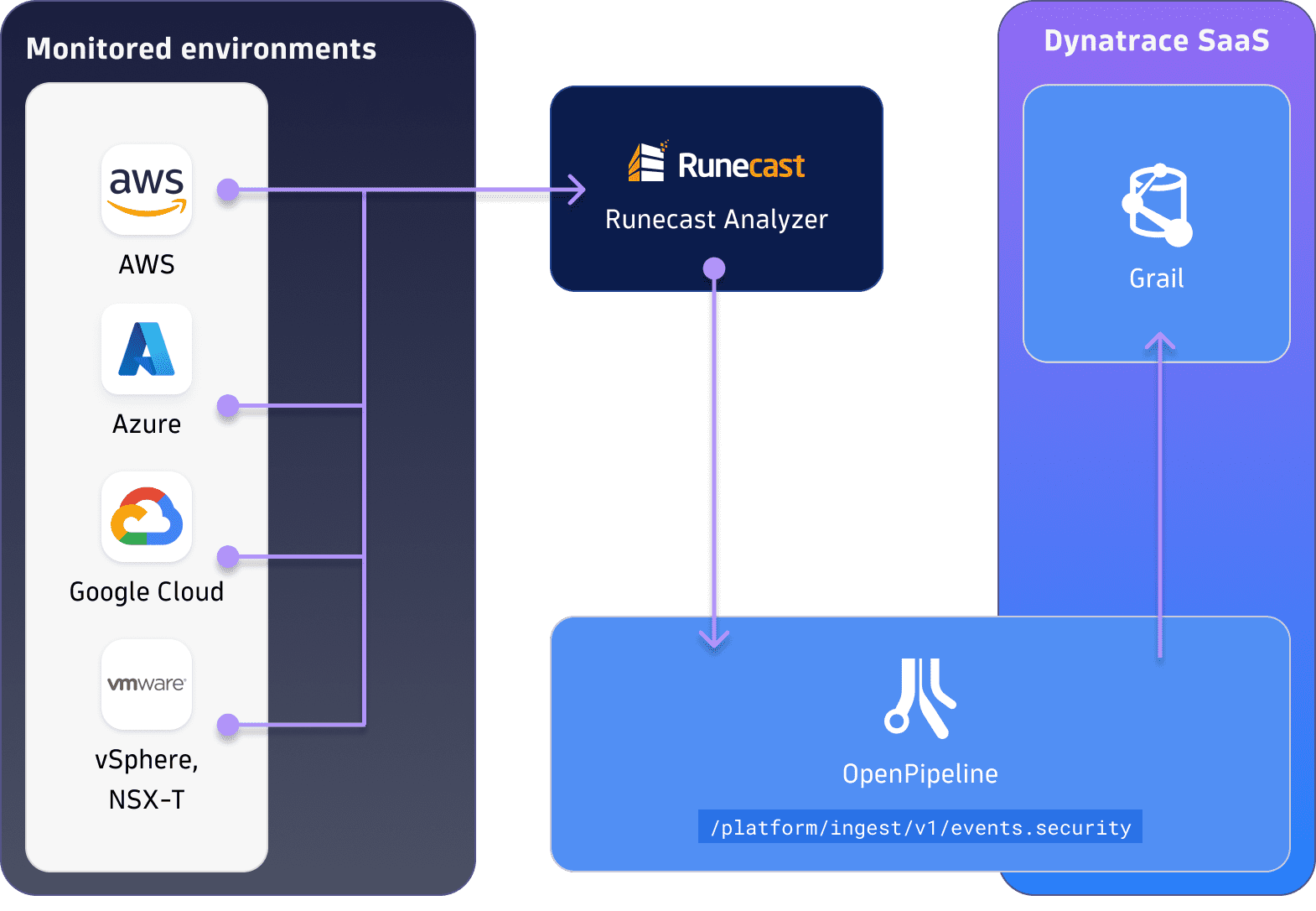 how it works C/VSPM