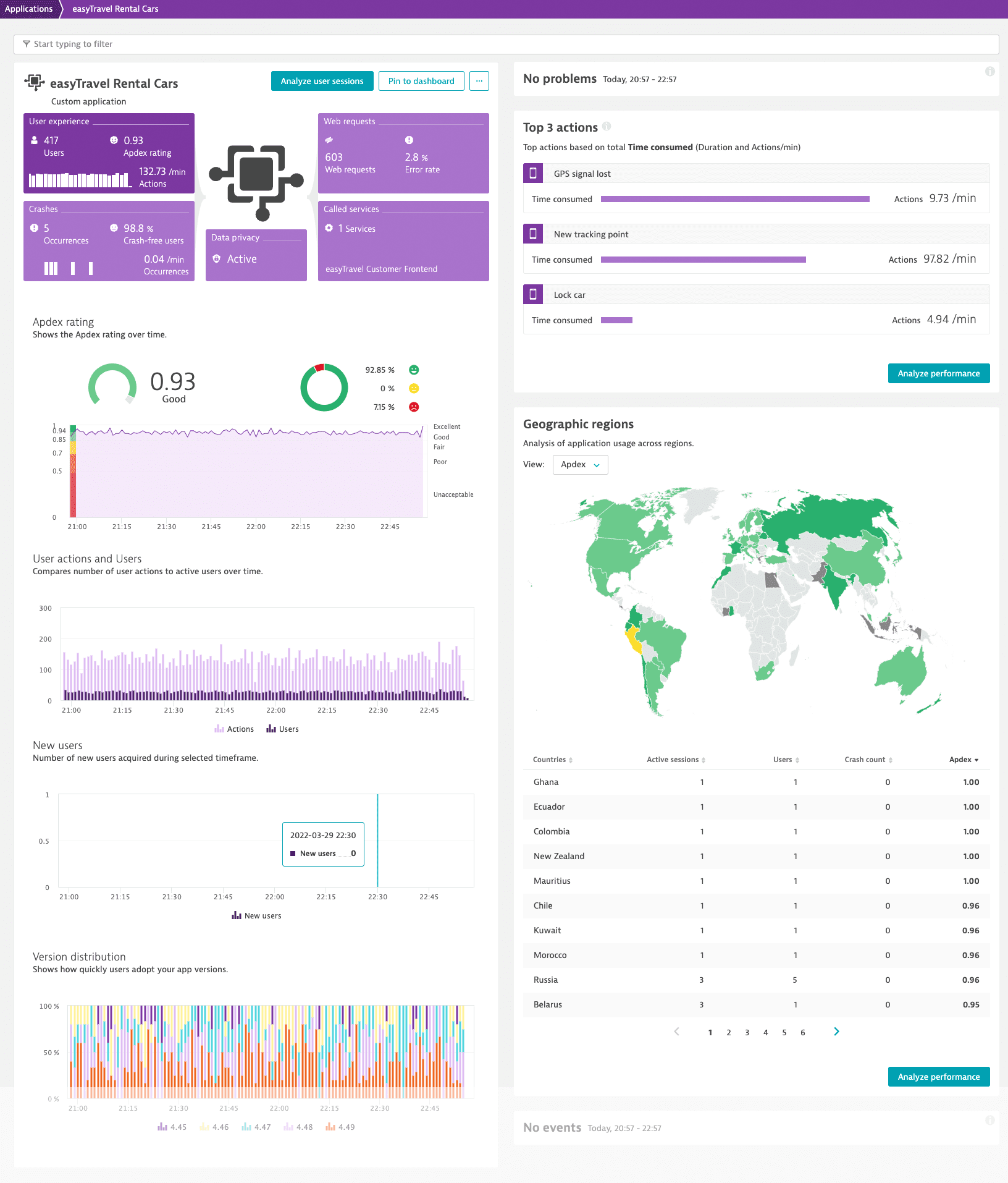 Custom application overview page