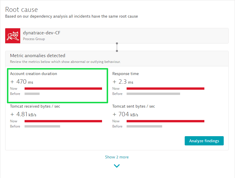 Custom JMX metric analyzed by the AI