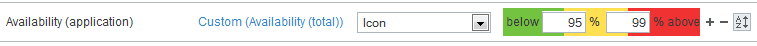 Custom thresholds configuration