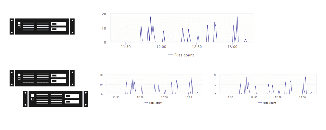 Livecounts.io on X: We've added API Update feature to our Custom