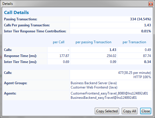 Inter-tier transaction response time details