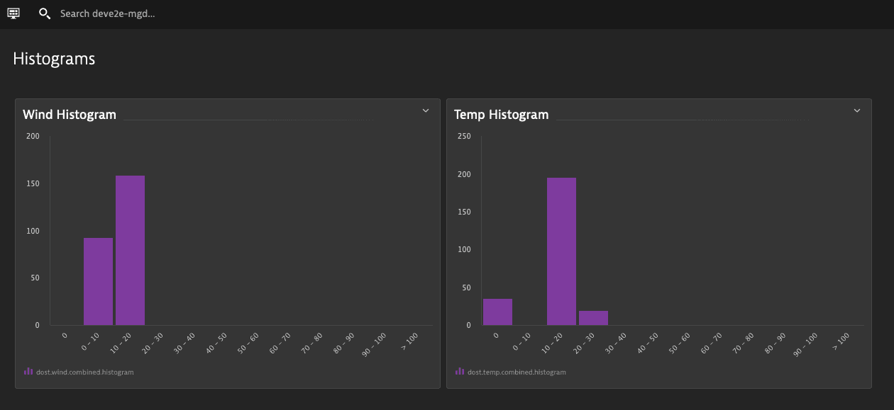 Histogram chart in Dashboards