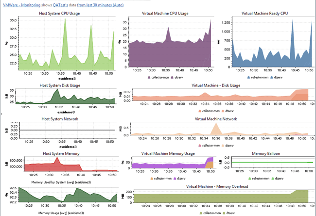 This shows a typical monitoring dashboard for a VMWare instance