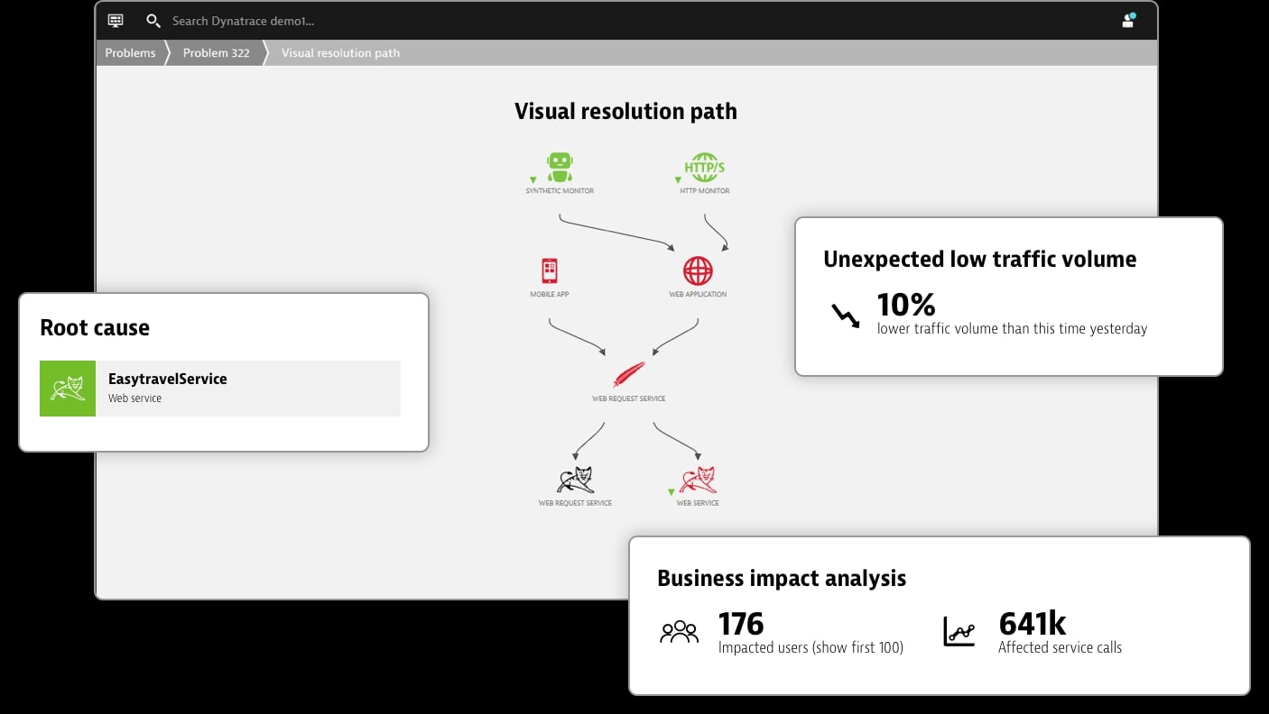 Dynatrace vs AppDynamics