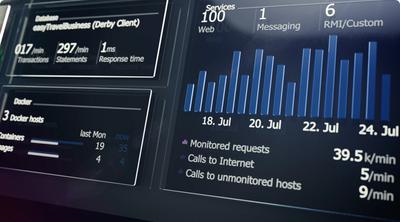 Free trial resources | Dynatrace