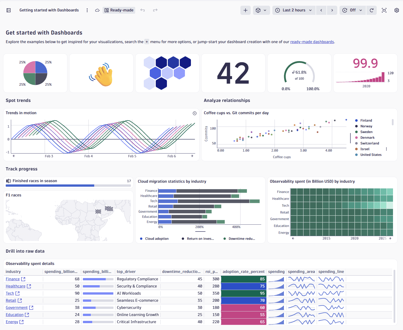 Example dashboard