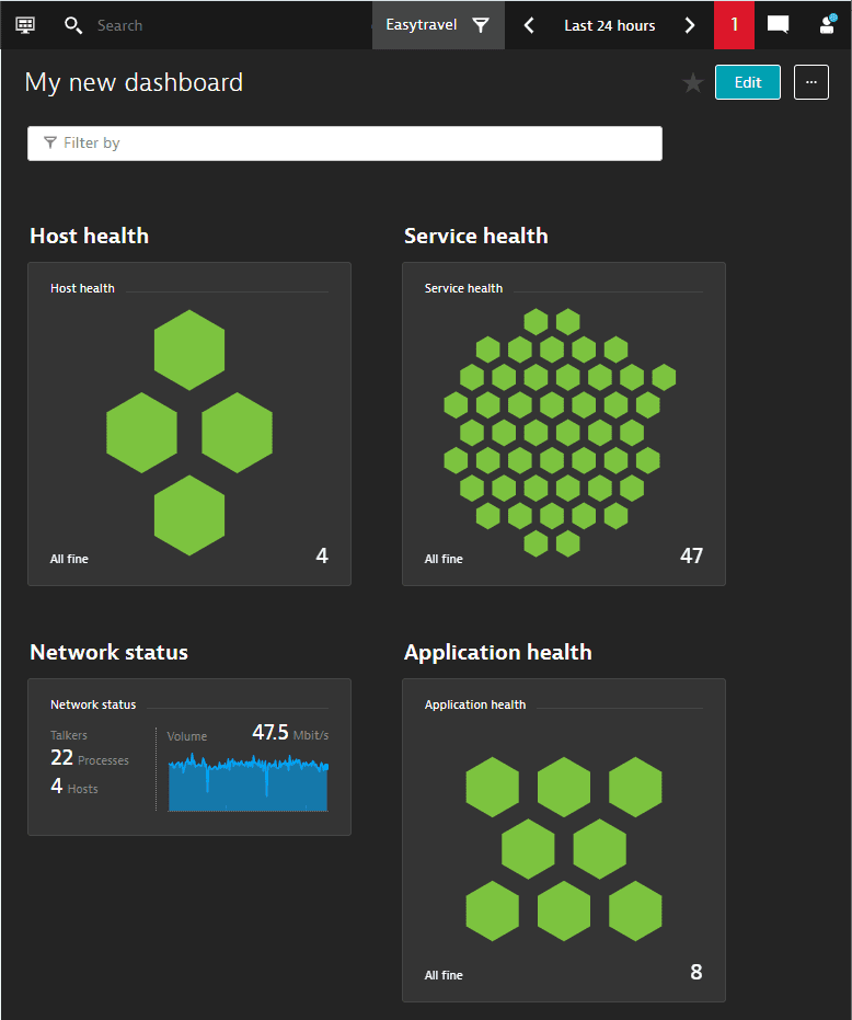 Dashboard general example