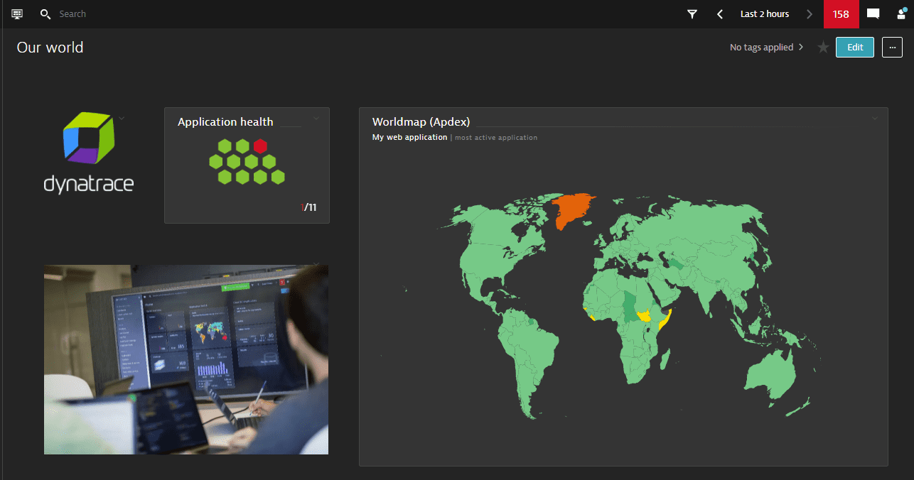 Example dashboard with images