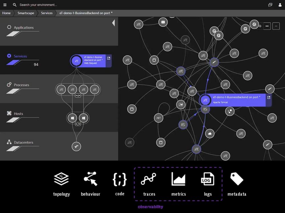 Dynatrace Vs Splunk Dynatrace 5814