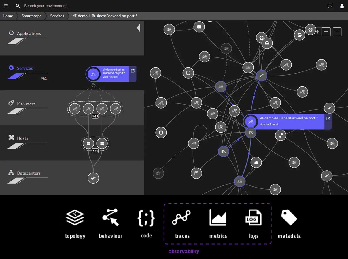 Dynatrace vs AppDynamics