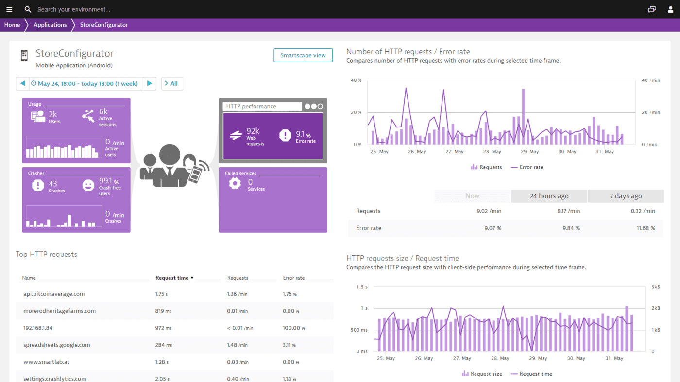 Android app monitoring | Dynatrace