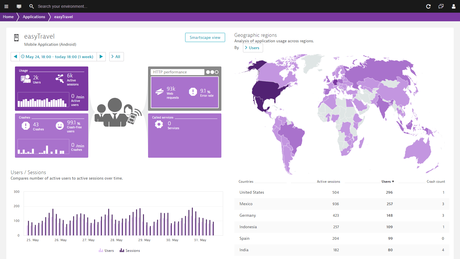 Apache Cordova monitoring Cordova app monitoring