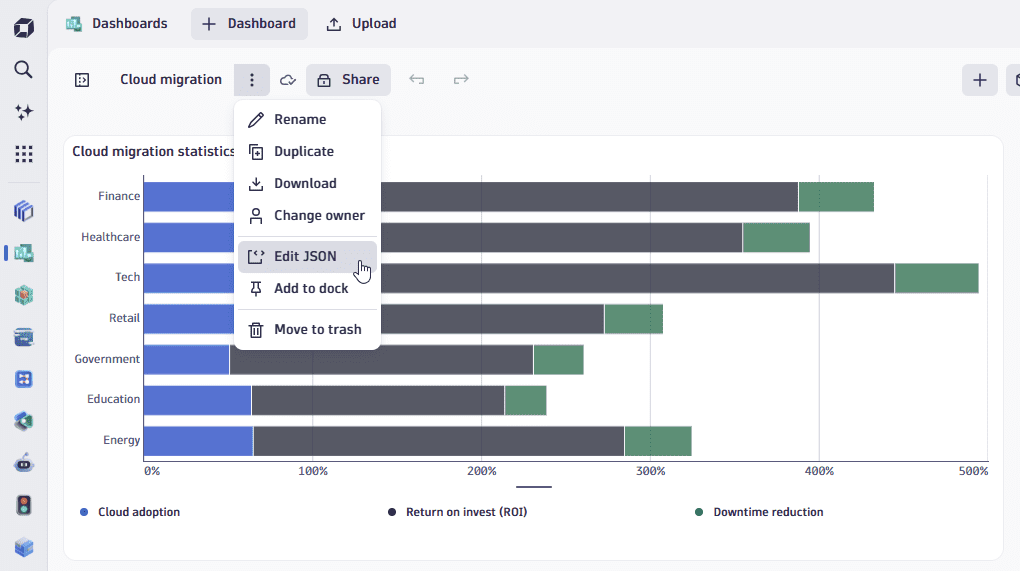Select the Edit JSON option in a dashboard