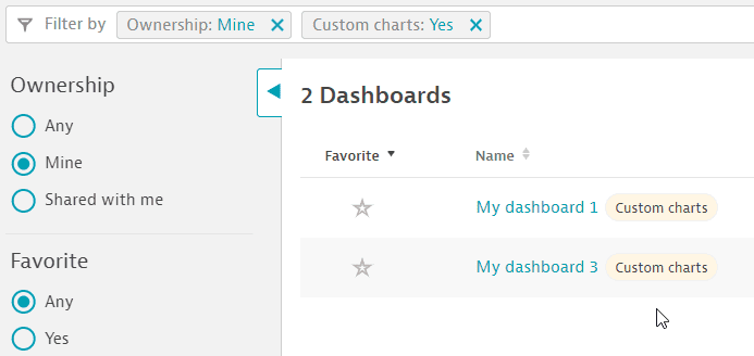 Custom chart label in Dashboards table with filters for Ownership: Mine and Custom charts: Yes