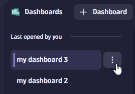Dashboards: Last opened by you: dashboard-specific menu