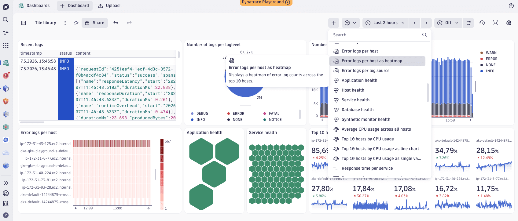 Dashboards Tile Library