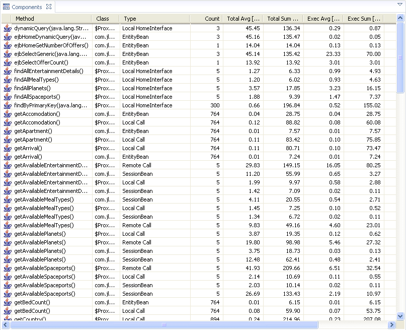 Components dashlet