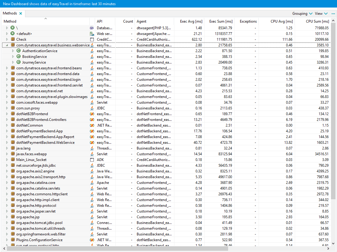 Methods dashlet - Default view