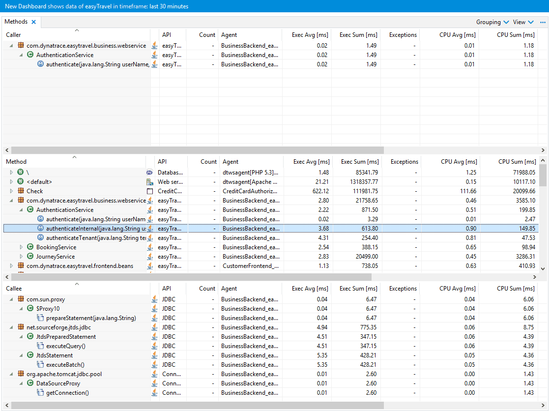 Methods dashlet - Caller/Callee view