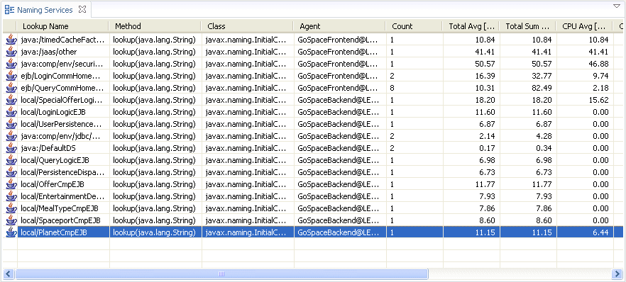 Naming Services dashlet