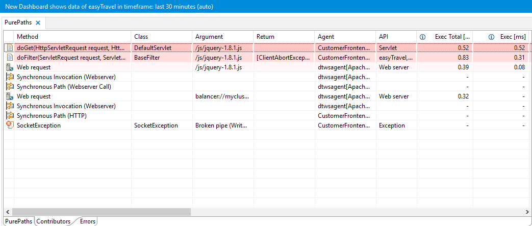 Contributors tab