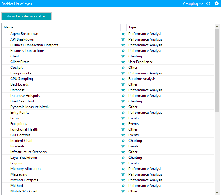 Dashlets list