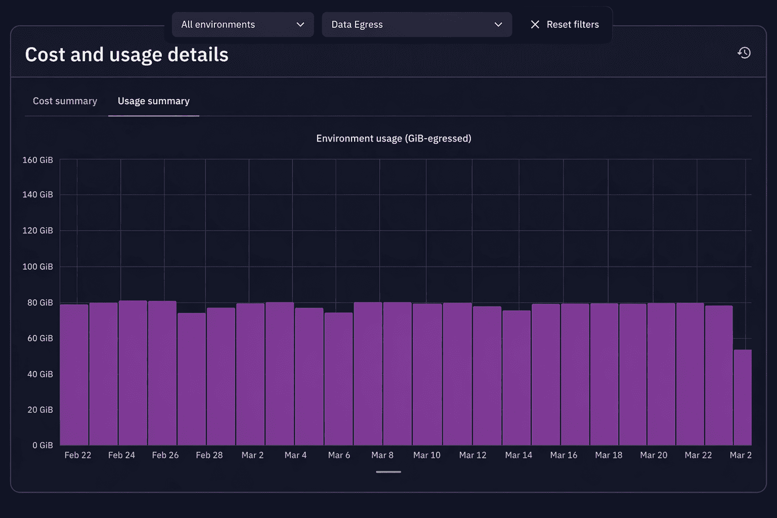Cost and usage details for the Data Egress DPS capability