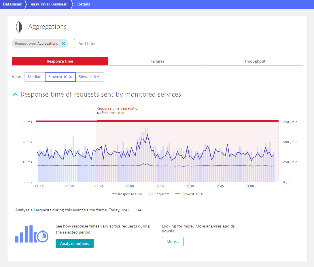 Database - response time degradation