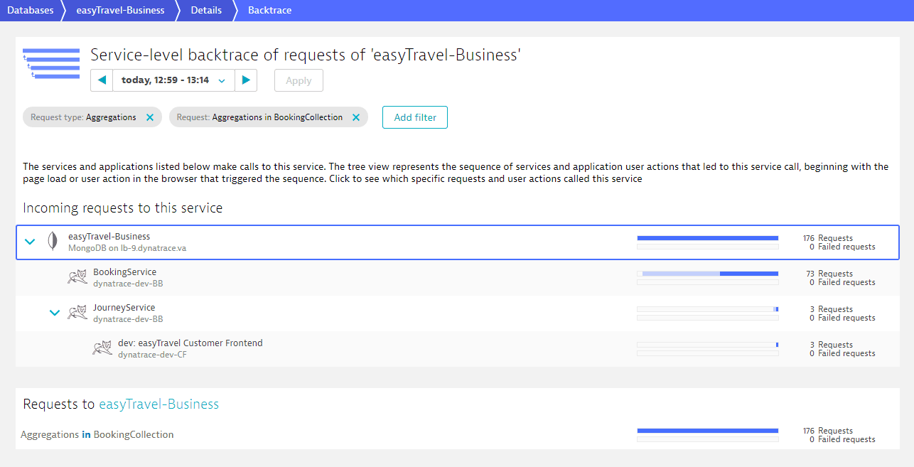 Database service - slow statements