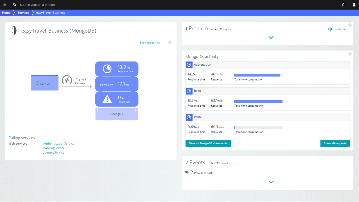 Database monitoring | Dynatrace