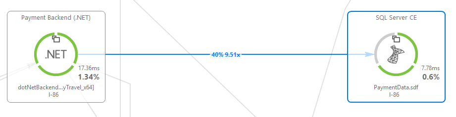Database connection - response time mode
