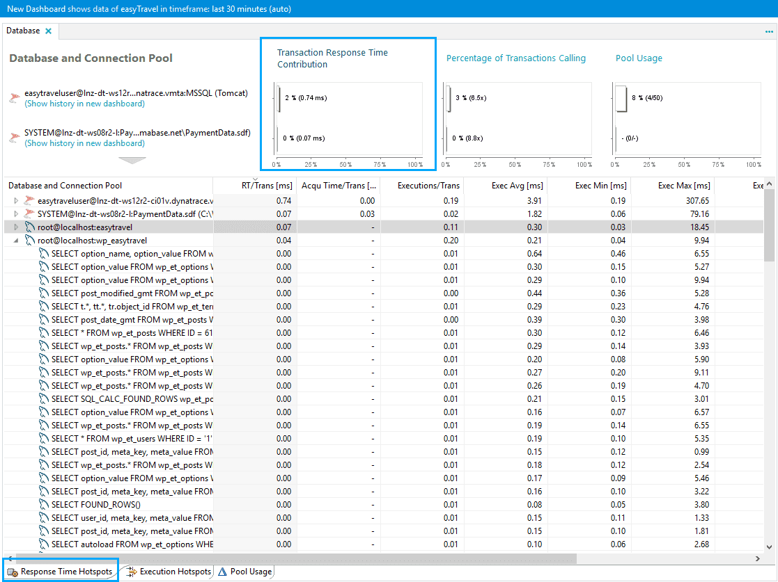 Response Time Hotspots tab