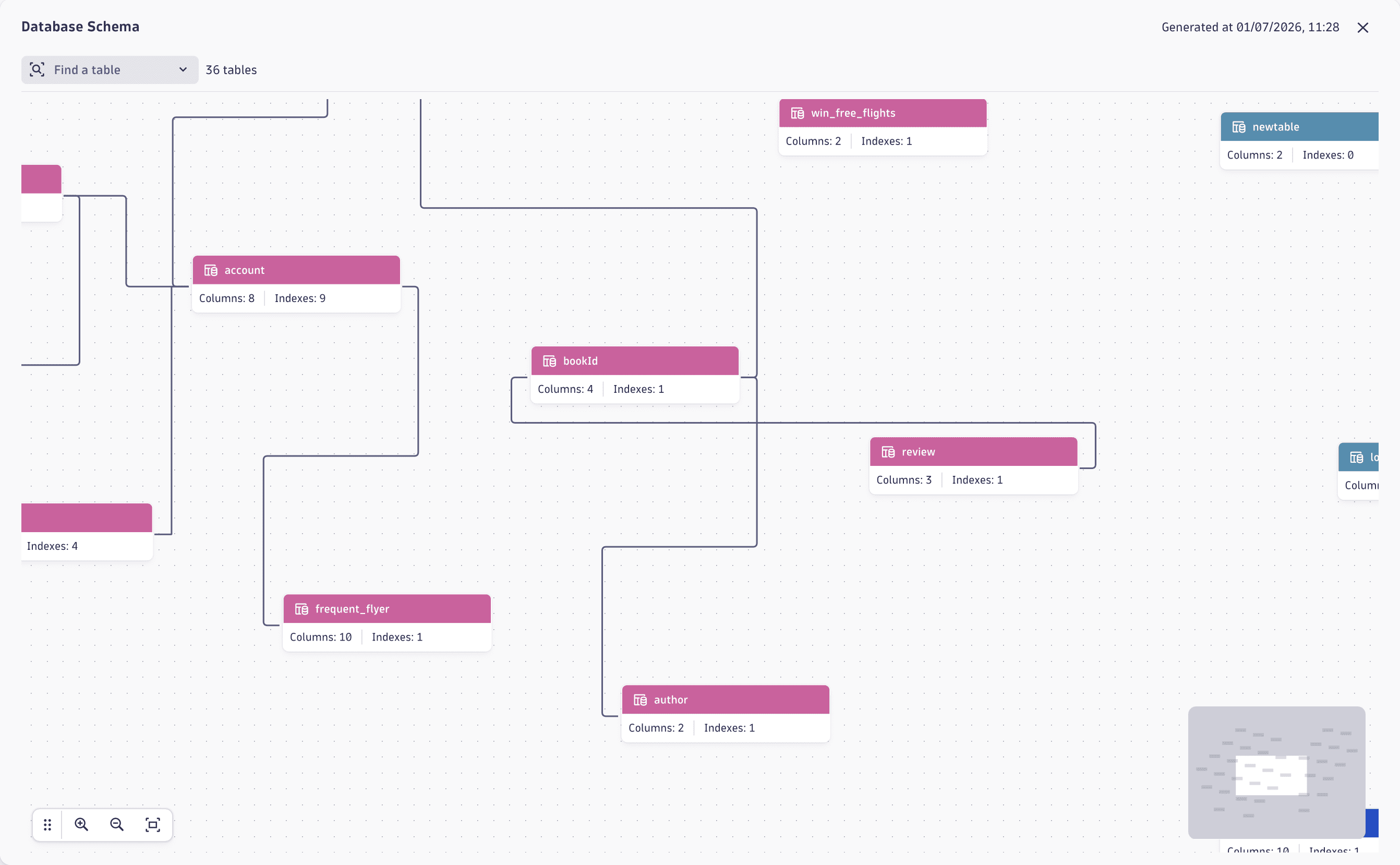 Explore databases structures via graphical schema visualization tools