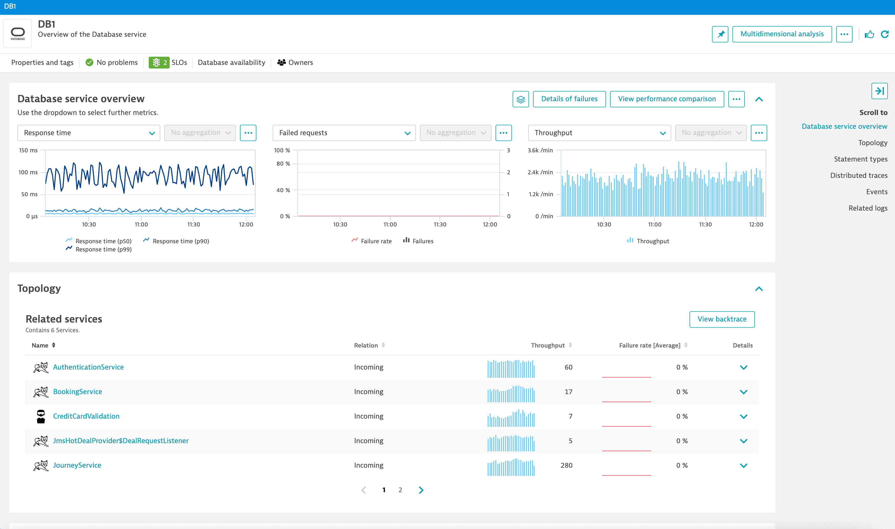 Database overview | Unified analysis