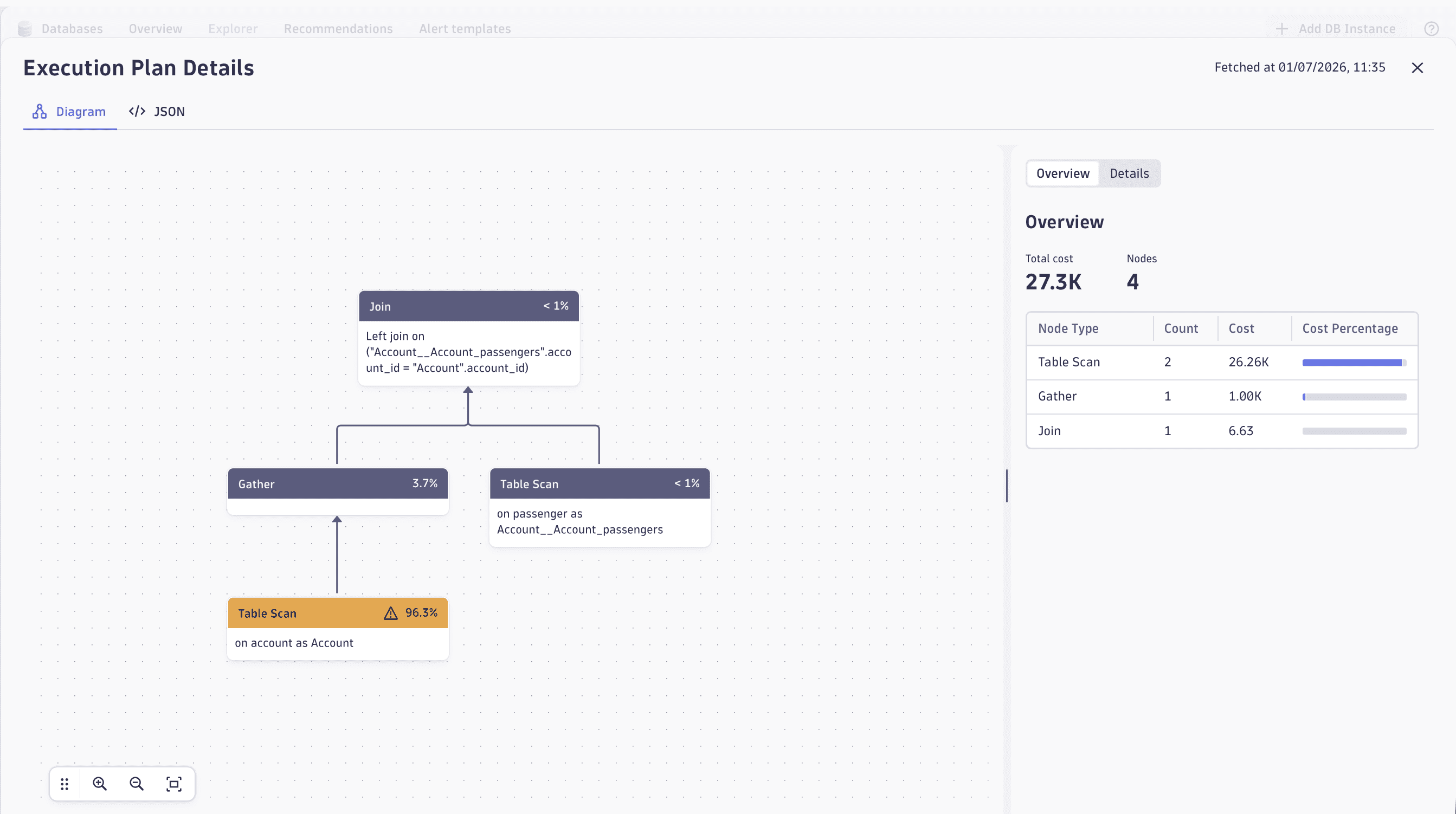 Query Execution Plans for PostgreSQL and MySQL